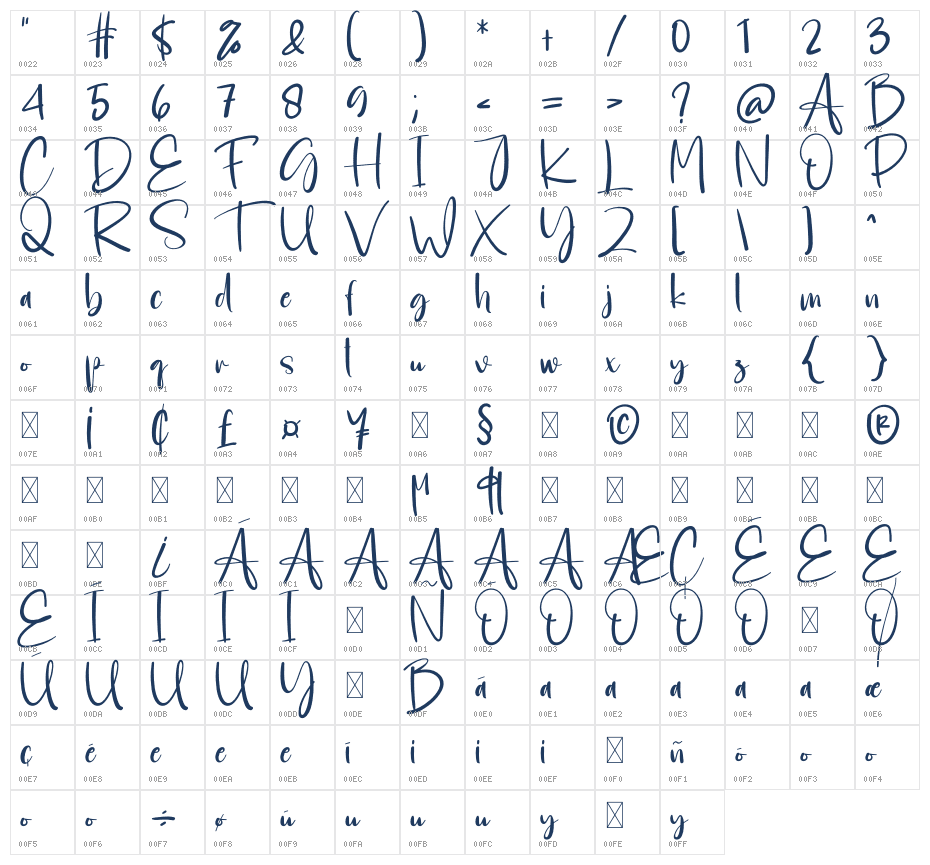 Housebold Character Map