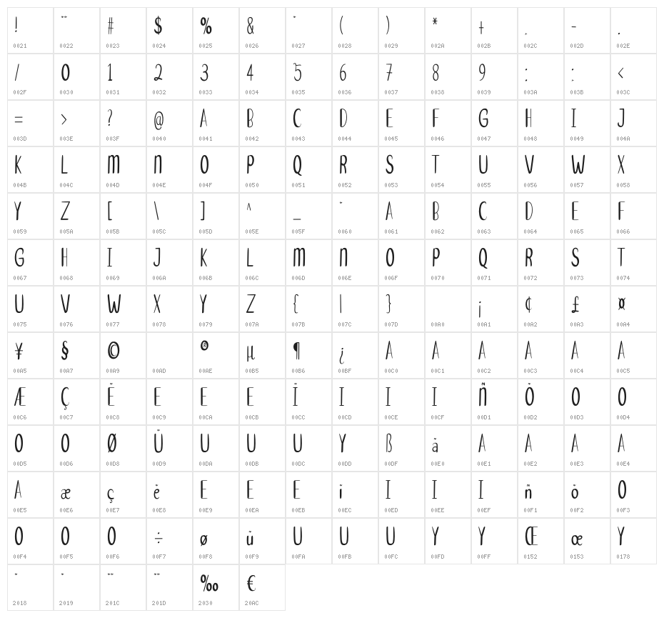Household Character Map