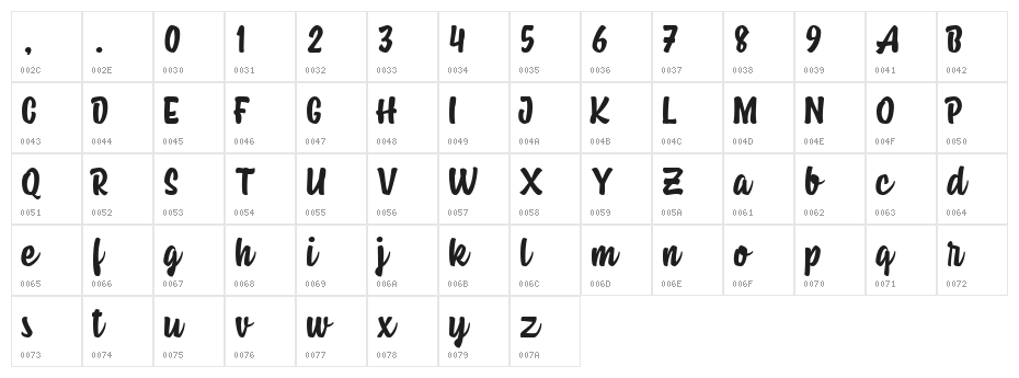 Housemate Character Map
