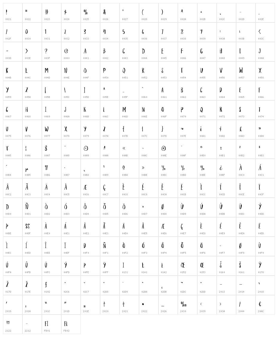 HouseplantDEMO Character Map