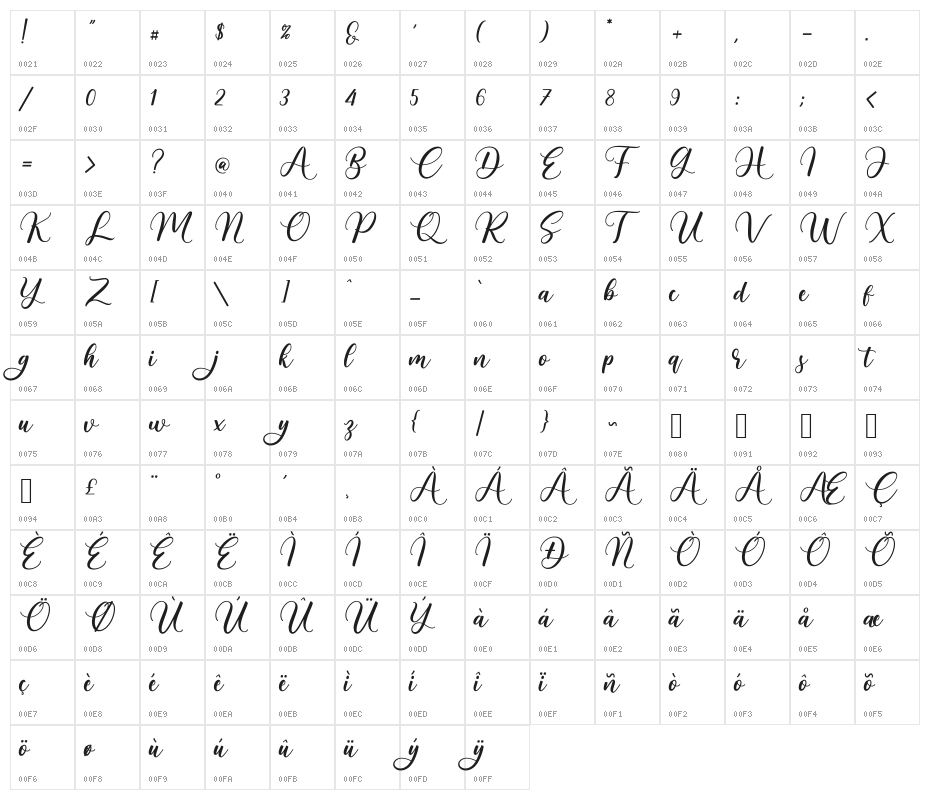 Houshie_Demo Character Map