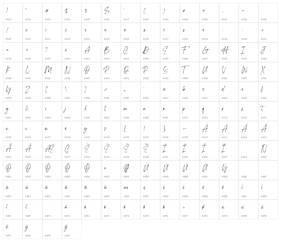 Housky Demo Character Map