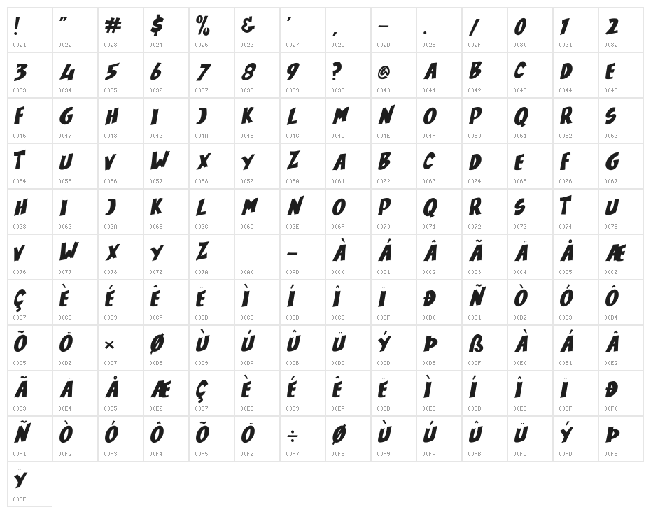 Houston Comics Personal Use Character Map