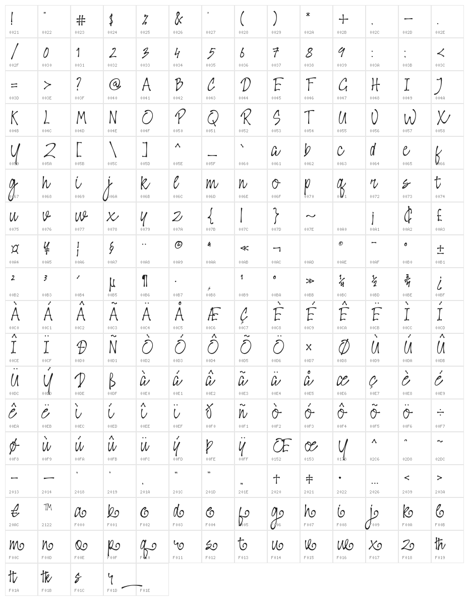Houthman Character Map