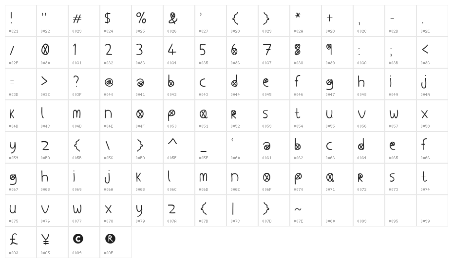 How Dumb Was I Character Map