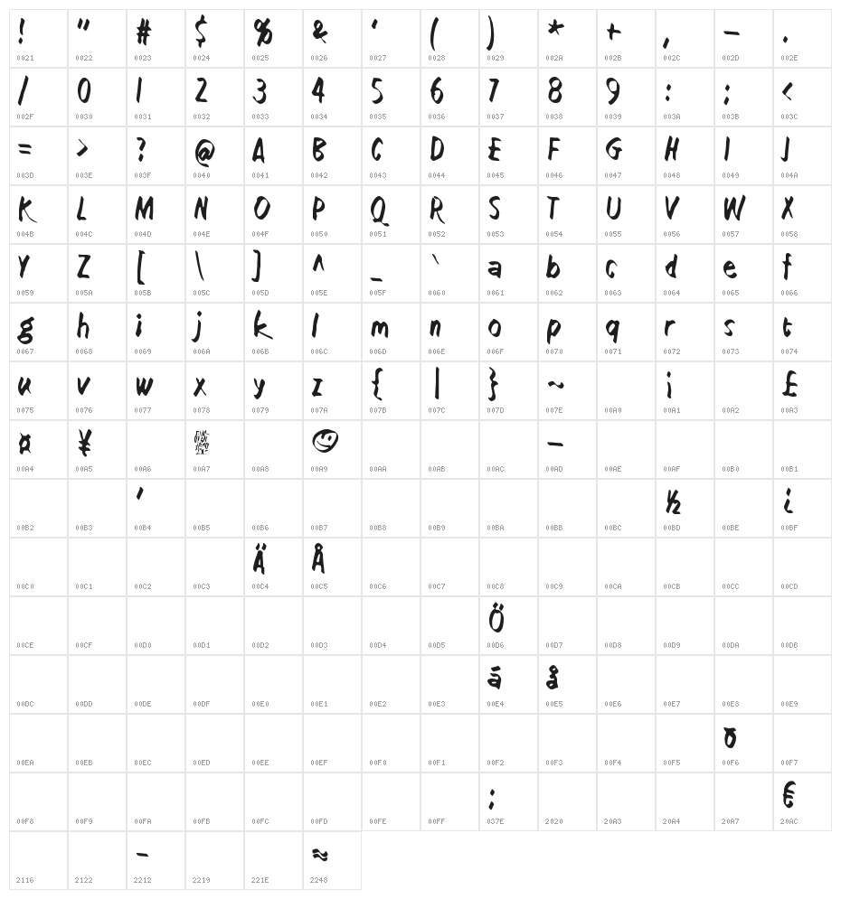How low is low? Character Map
