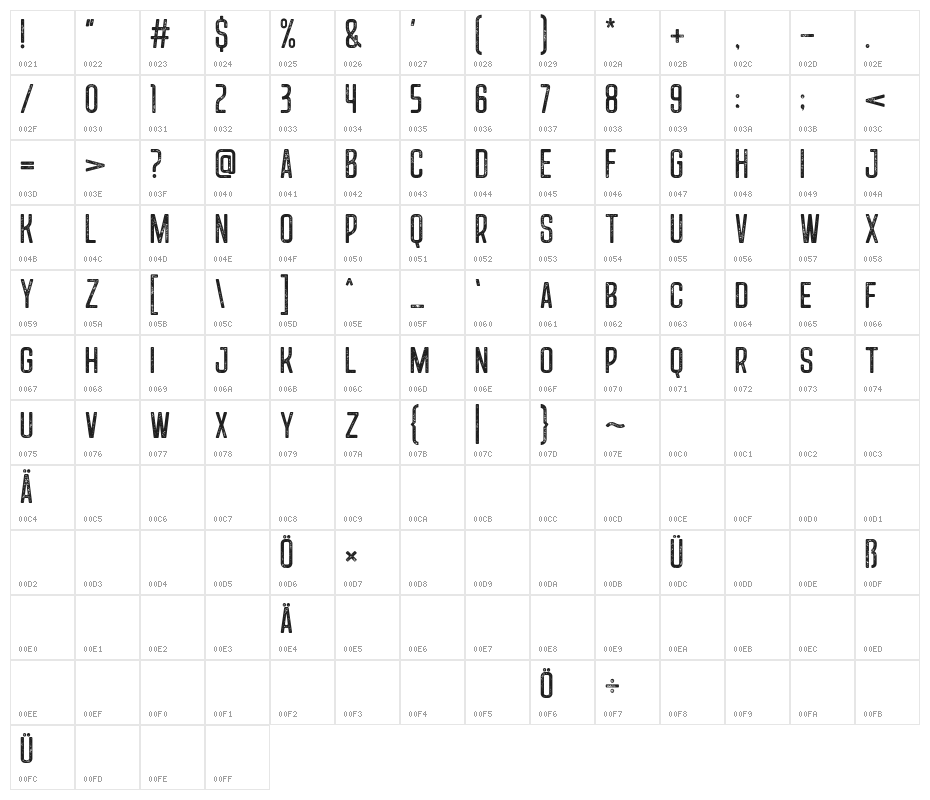 HowDareYou Character Map