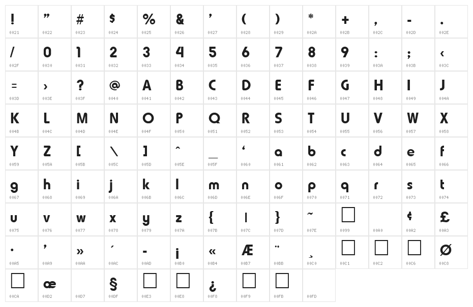 Howard-Fat Regular Character Map