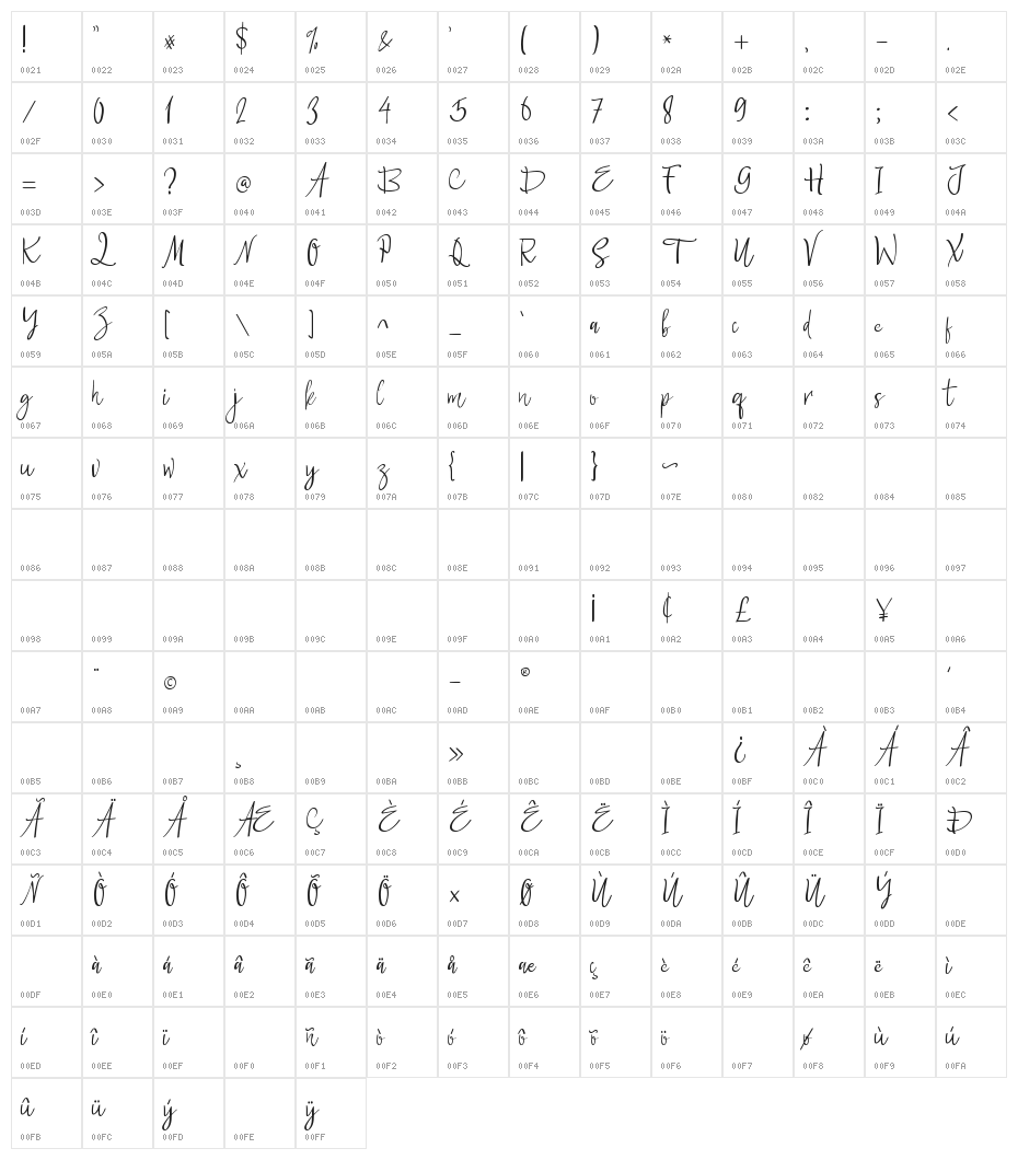 Howard Jades Character Map
