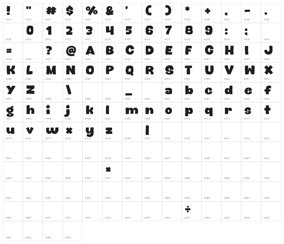 Howdy Bird Character Map