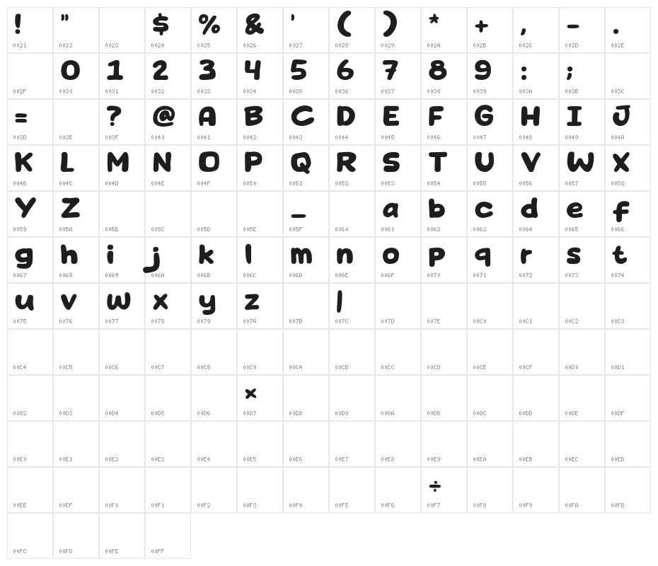 Howdy Comic Character Map