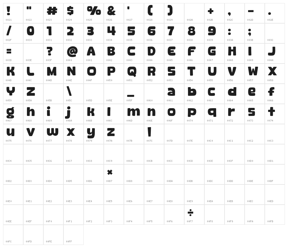 Howdy Duck Character Map