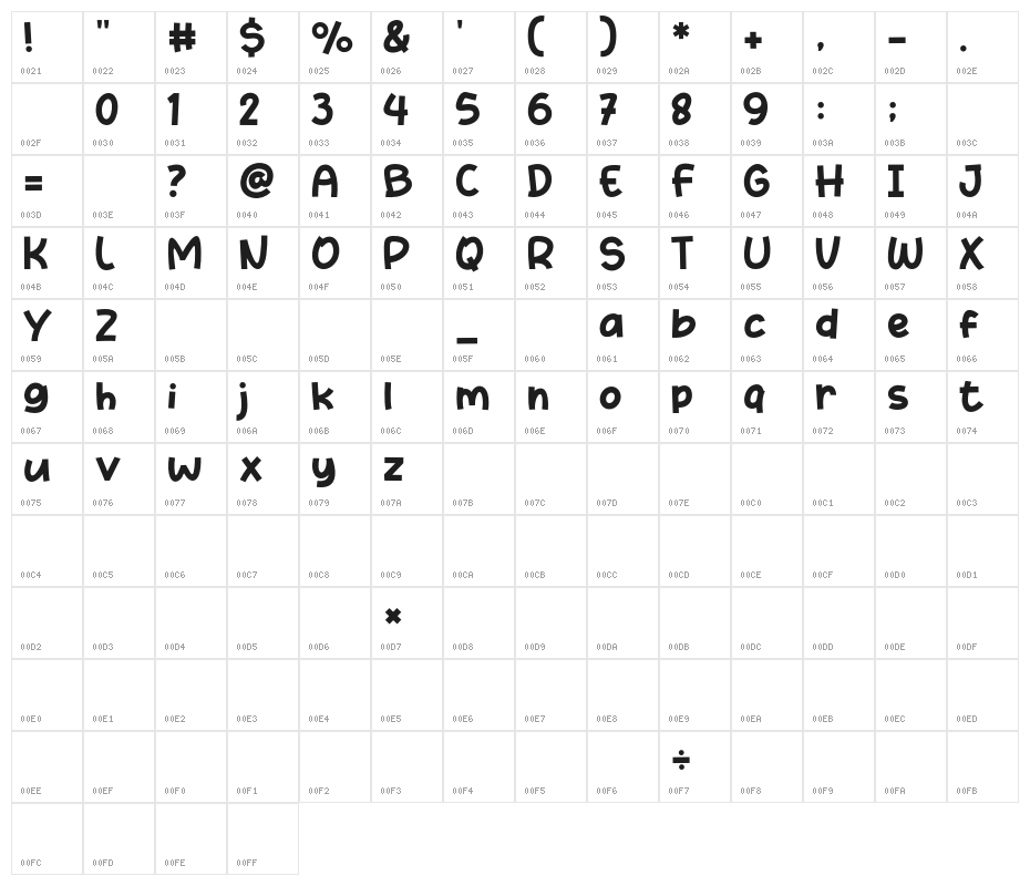 Howdy Frog Character Map