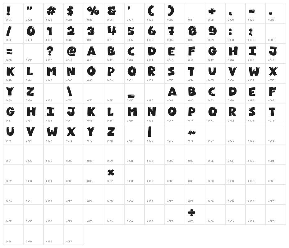Howdy Koala Character Map