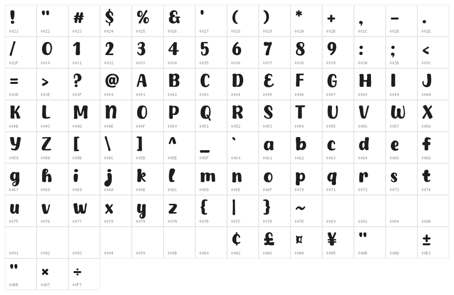 Howdy Lemon Character Map