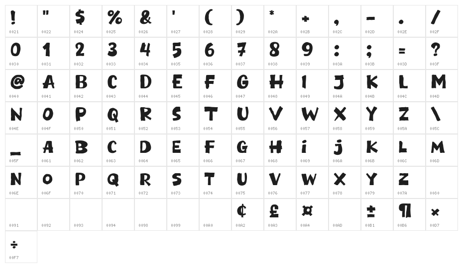 Howdy Monkey Character Map