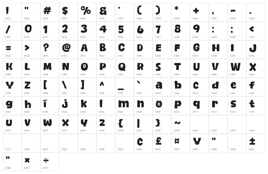 Howdy Party Character Map