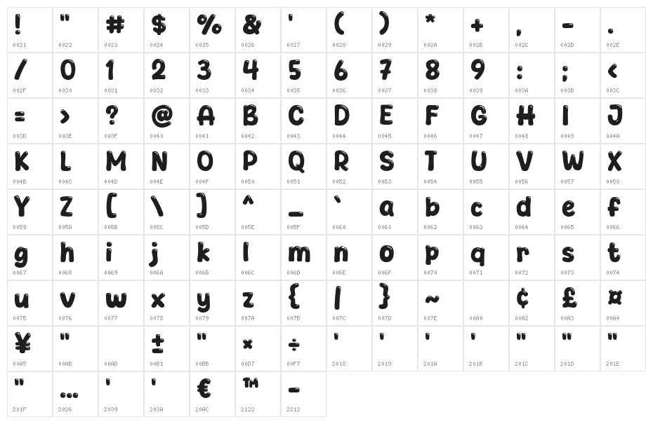 Howdybun Character Map