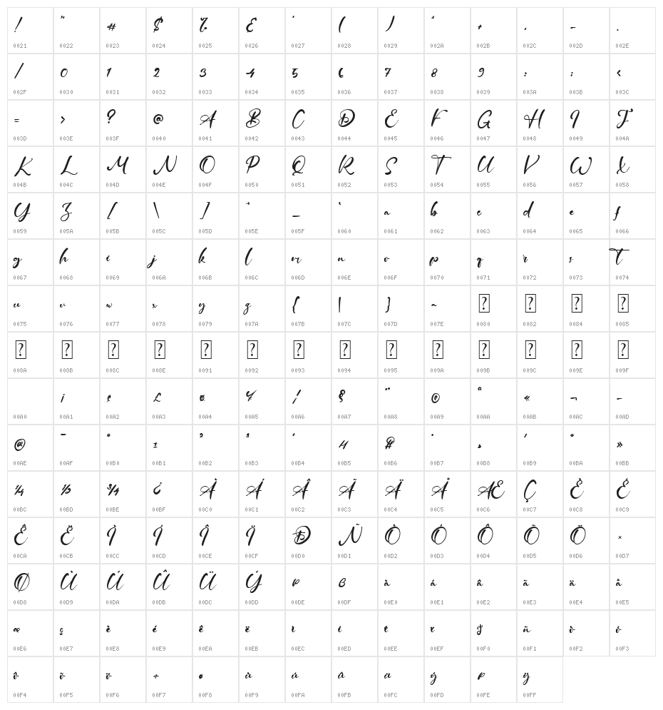 Howell Rode Character Map