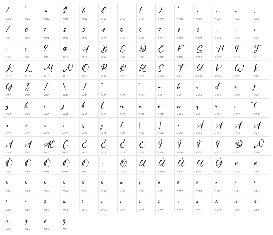 HowellRode Character Map