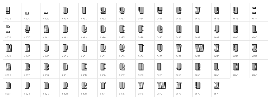 However Regular Character Map