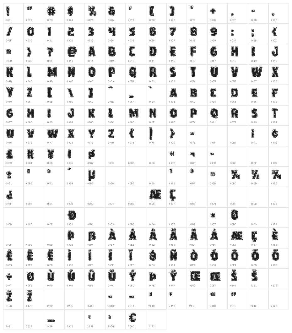 Howlin' Mad Bevel Character Map