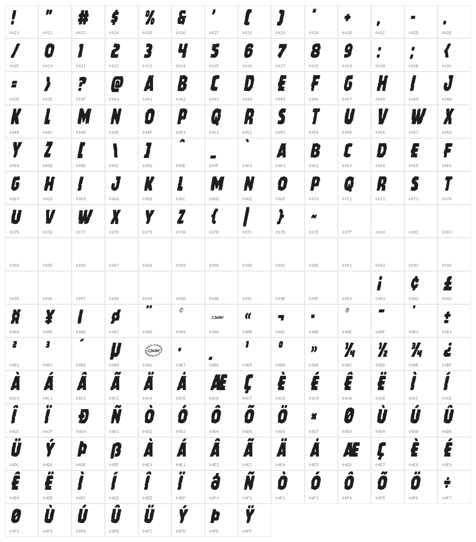 Howlin' Mad Condensed Italic Character Map
