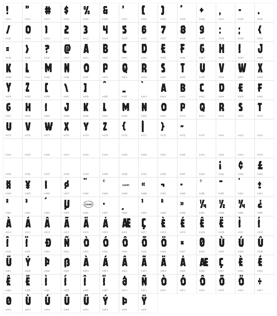 Howlin' Mad Condensed Character Map