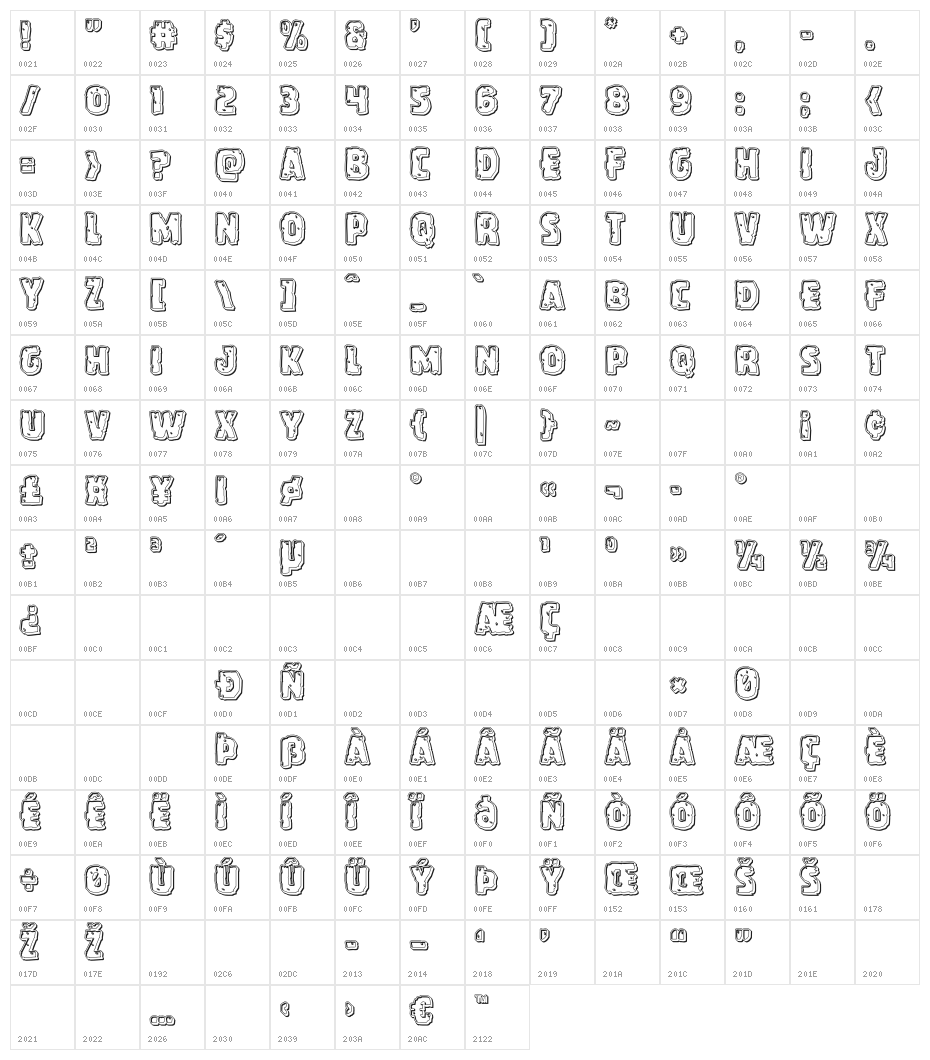 Howlin' Mad Engraved Character Map