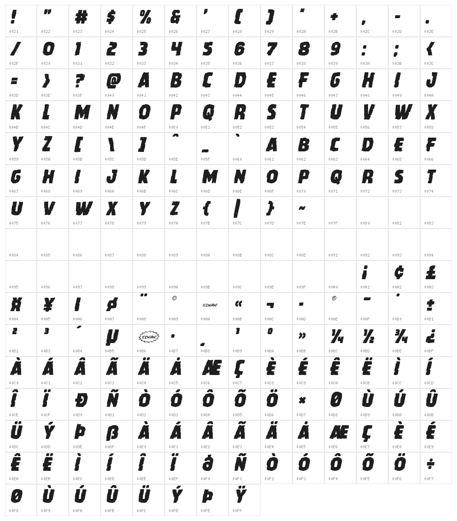 Howlin' Mad Italic Character Map