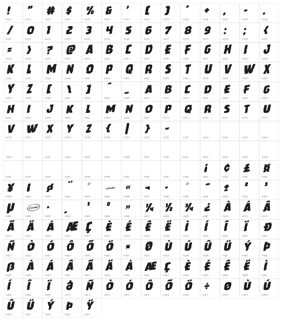 Howlin' Mad Rotalic Character Map