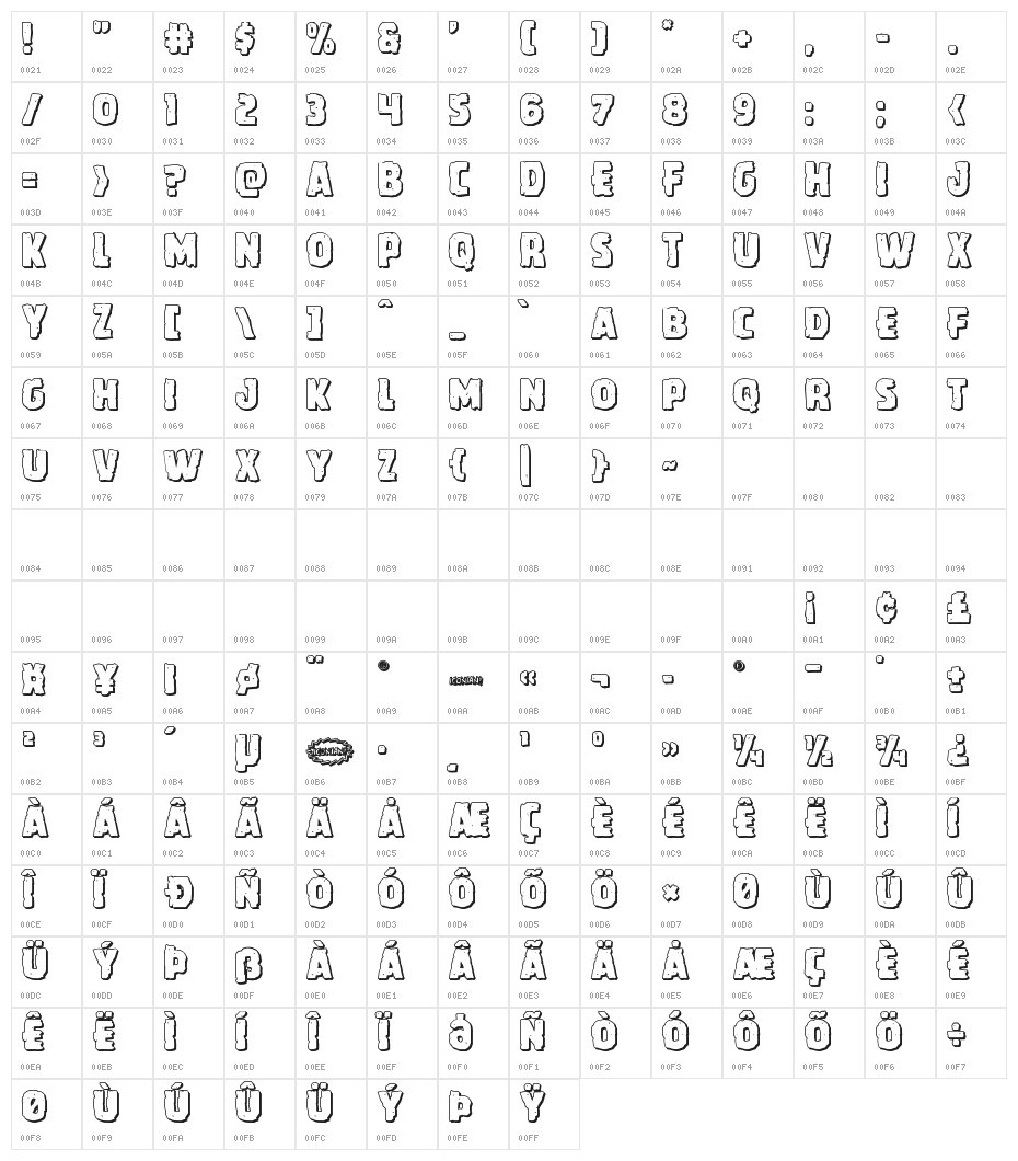 Howlin' Mad Shadow Character Map