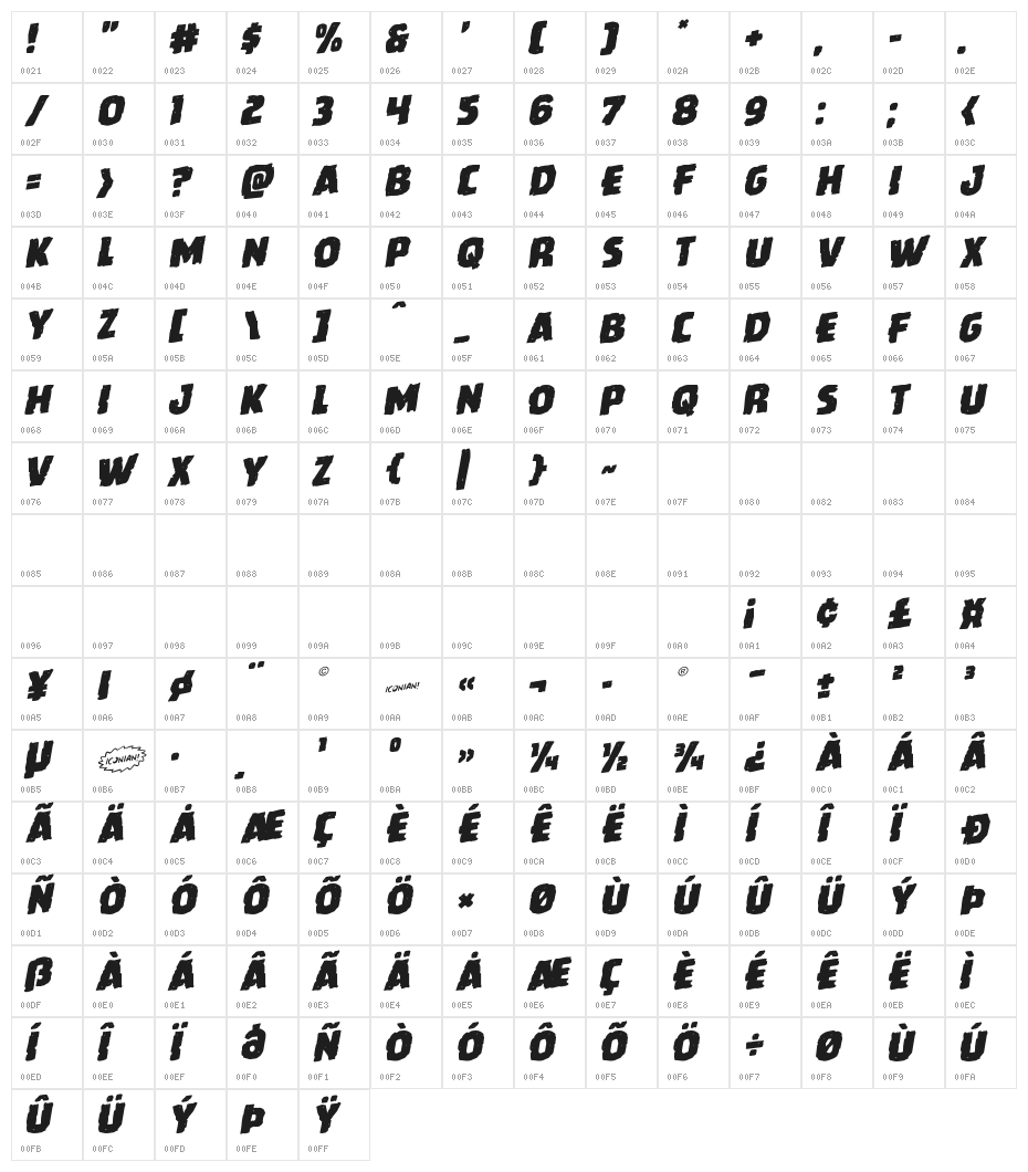 Howlin' Mad Staggered Rotalic Character Map
