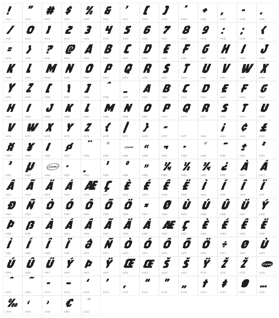 Howlin' Mad Super-Italic Character Map