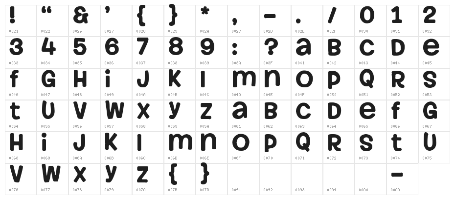 Howser Character Map