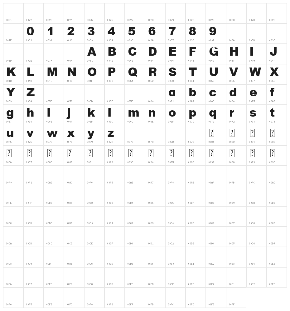 Howvetica Character Map