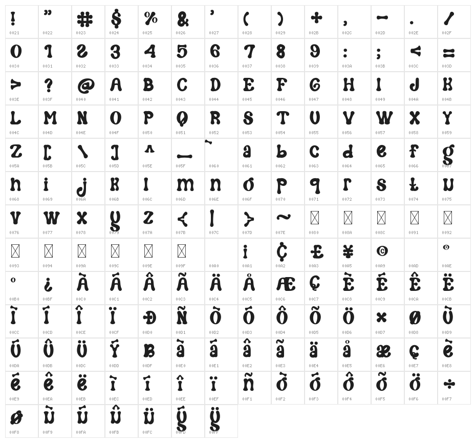 Hoynes Character Map