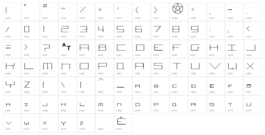 Hozenozzle New Character Map