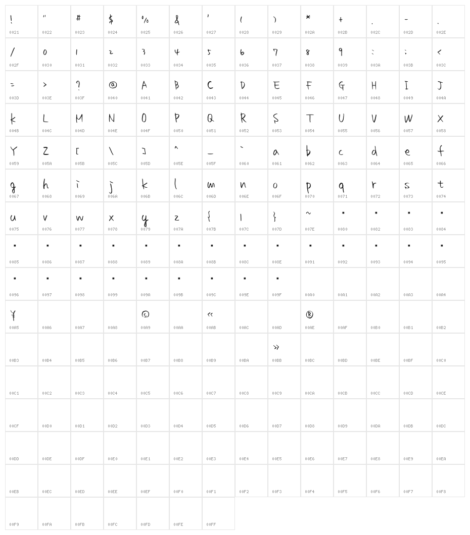 homework smart Character Map