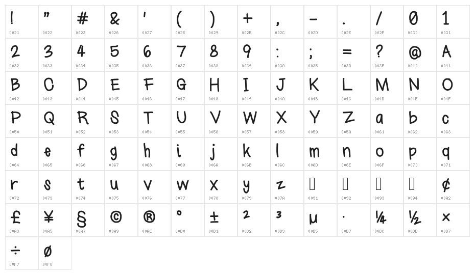 homework Character Map