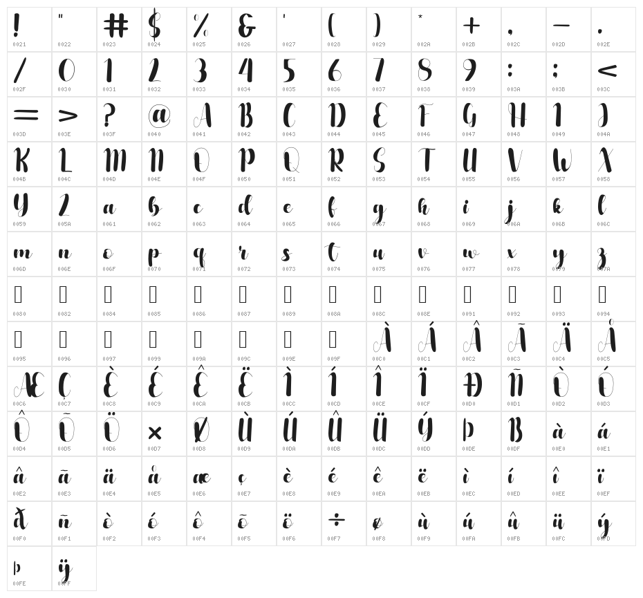honey buddy Character Map