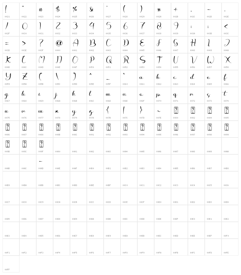honey love bunny Character Map
