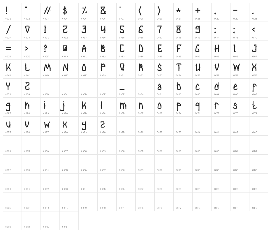 honey pineapple Character Map