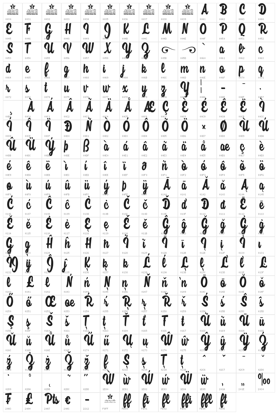 honeybe Character Map