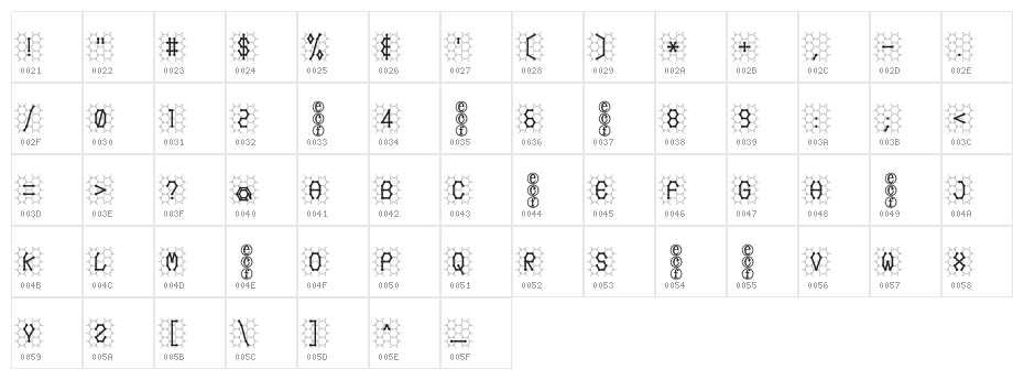 honeycomb [eval] Character Map
