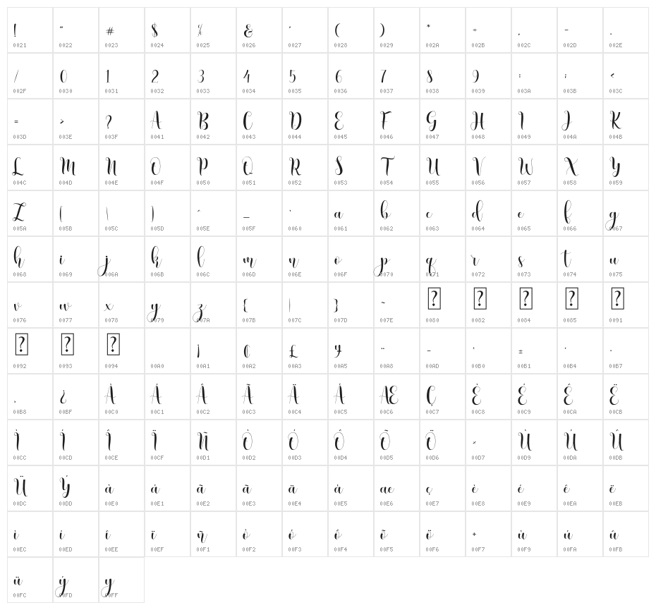 honney Character Map