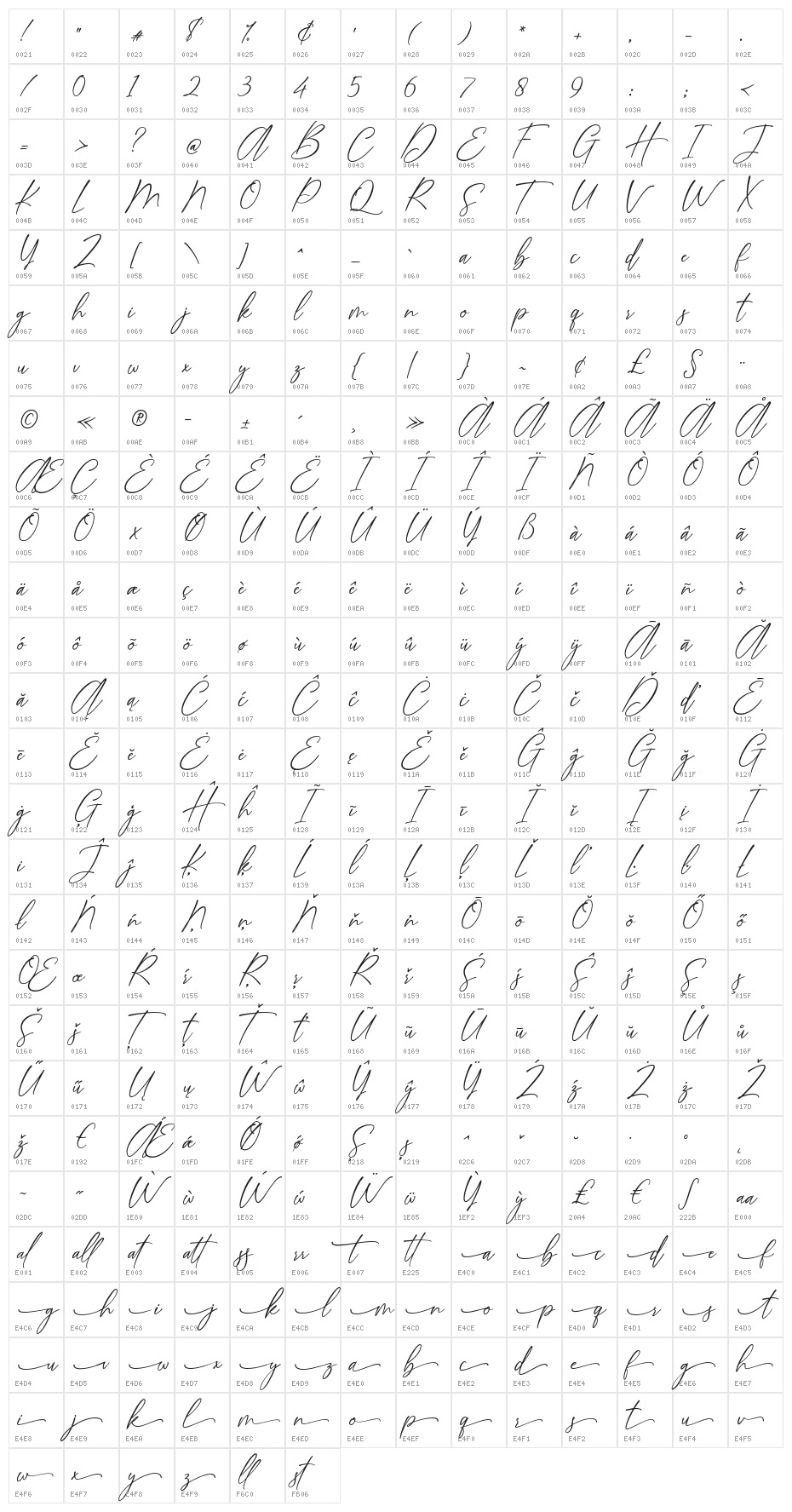 hoppipola Character Map