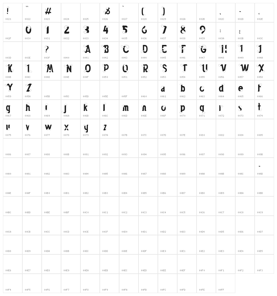 hot chili Character Map