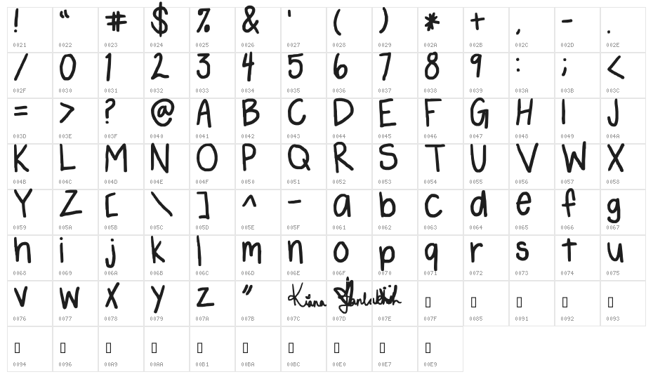 how cute Character Map