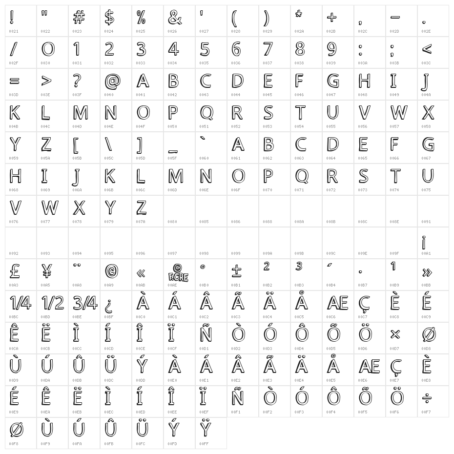 how high cre Character Map
